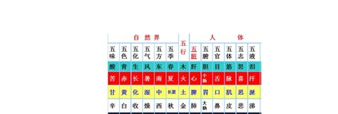 字 五行屬性查詢|漢字五行字典，漢字筆畫五行屬性查詢，筆畫五行漢字查詢，五行。